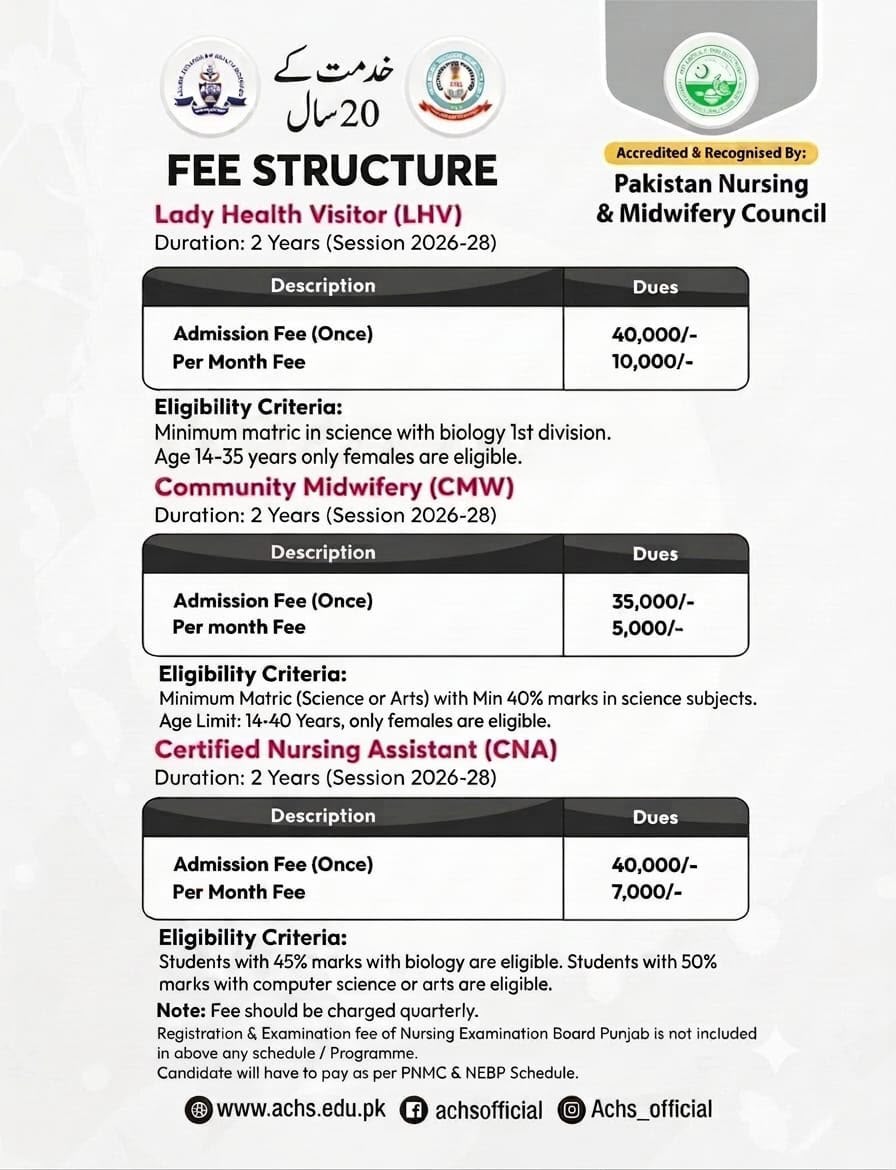 LHV, CMW and CNA Fee Structure - Session 2026-2028